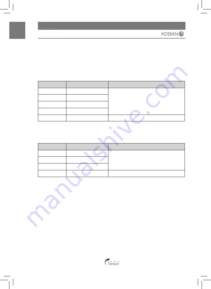 koban KMD 05 Instruction Manual Download Page 24