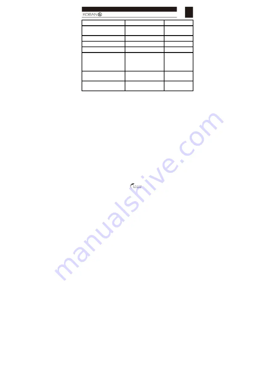 koban KPAW-01 Operating Manual Download Page 41