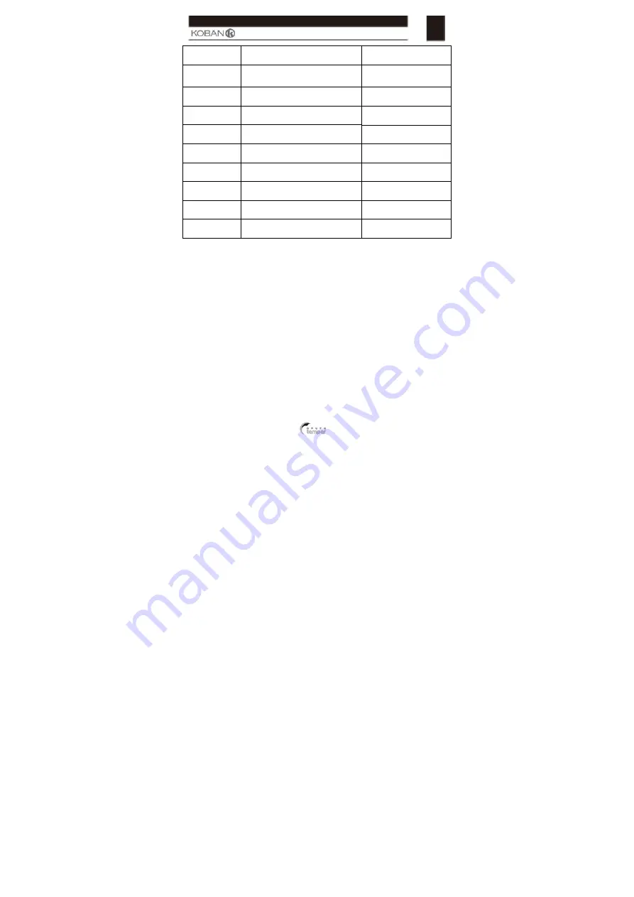 koban KPAW-01 Operating Manual Download Page 86