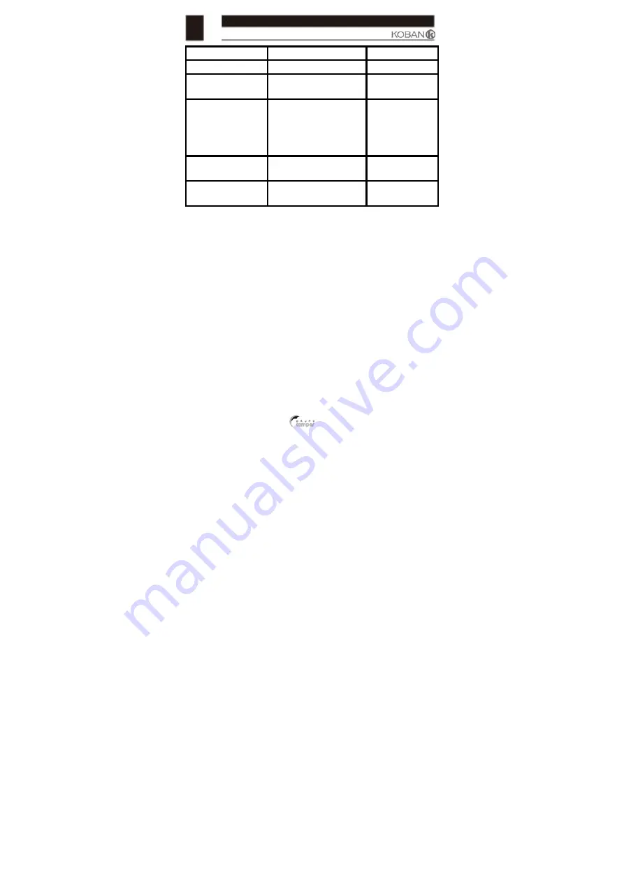 koban KPAW-01 Operating Manual Download Page 125