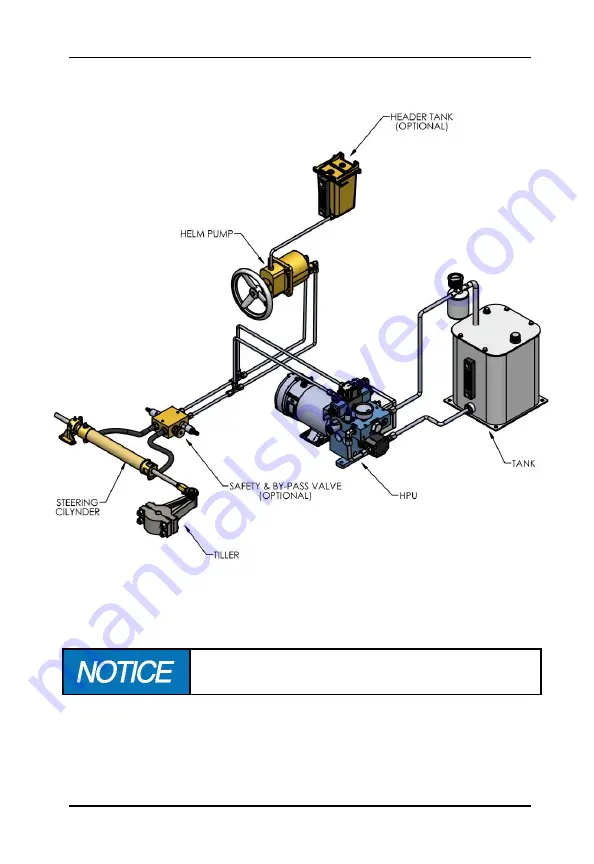 Kobelt Accu-Steer HPU200 Owner'S Operation, Installation & Maintenance Manual Download Page 34