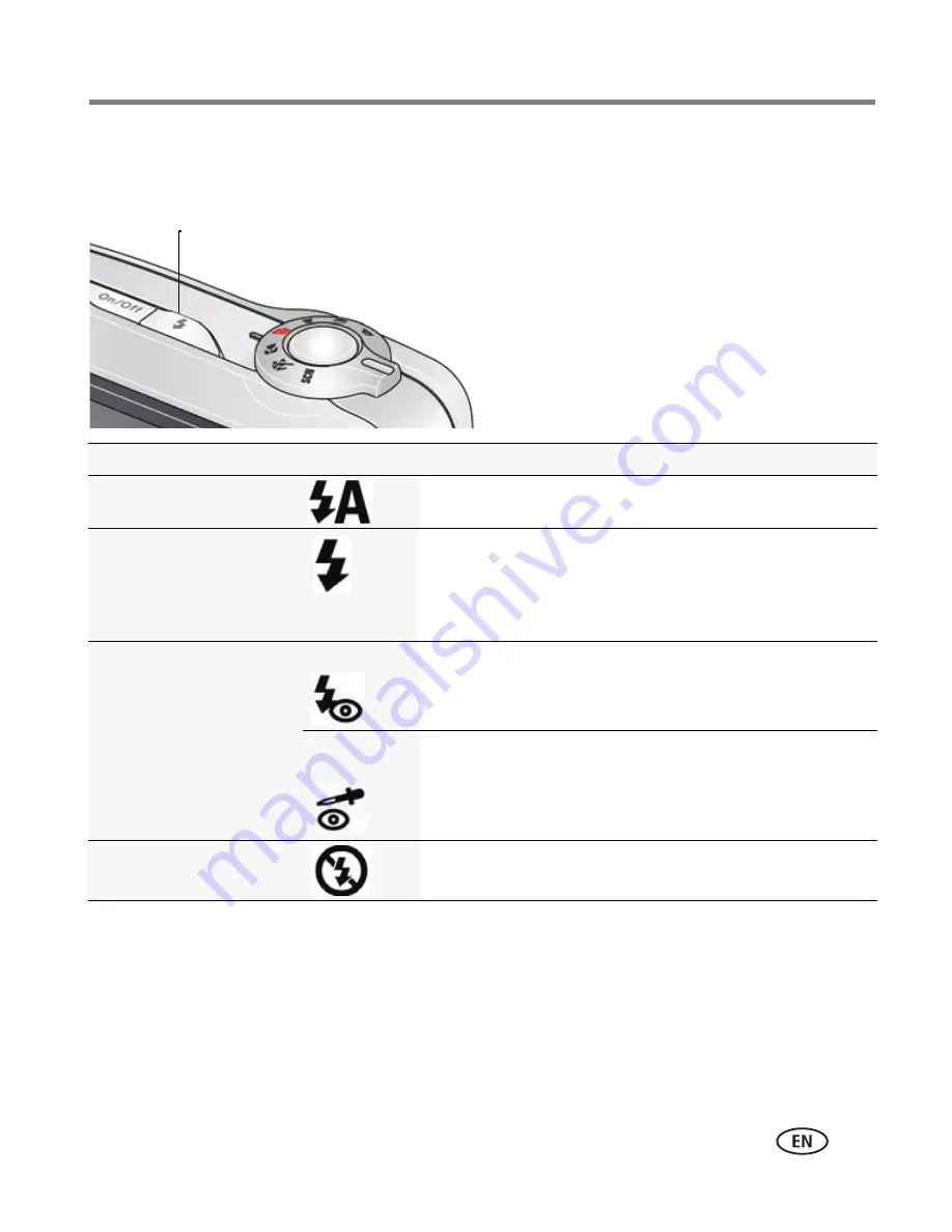 Kodak CD82 - Easyshare Digital Camera Extended User Manual Download Page 13