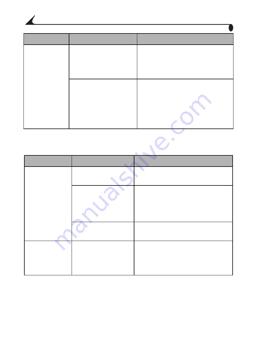 Kodak CX6230 - EasyShare 2MP Digital Camera User Manual Download Page 94