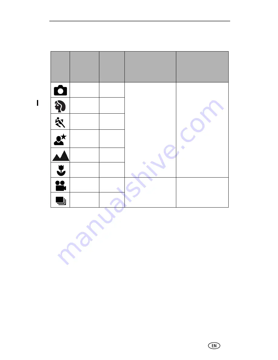 Kodak CX7525 - EasyShare Digital Camera 5MP User Manual Download Page 21