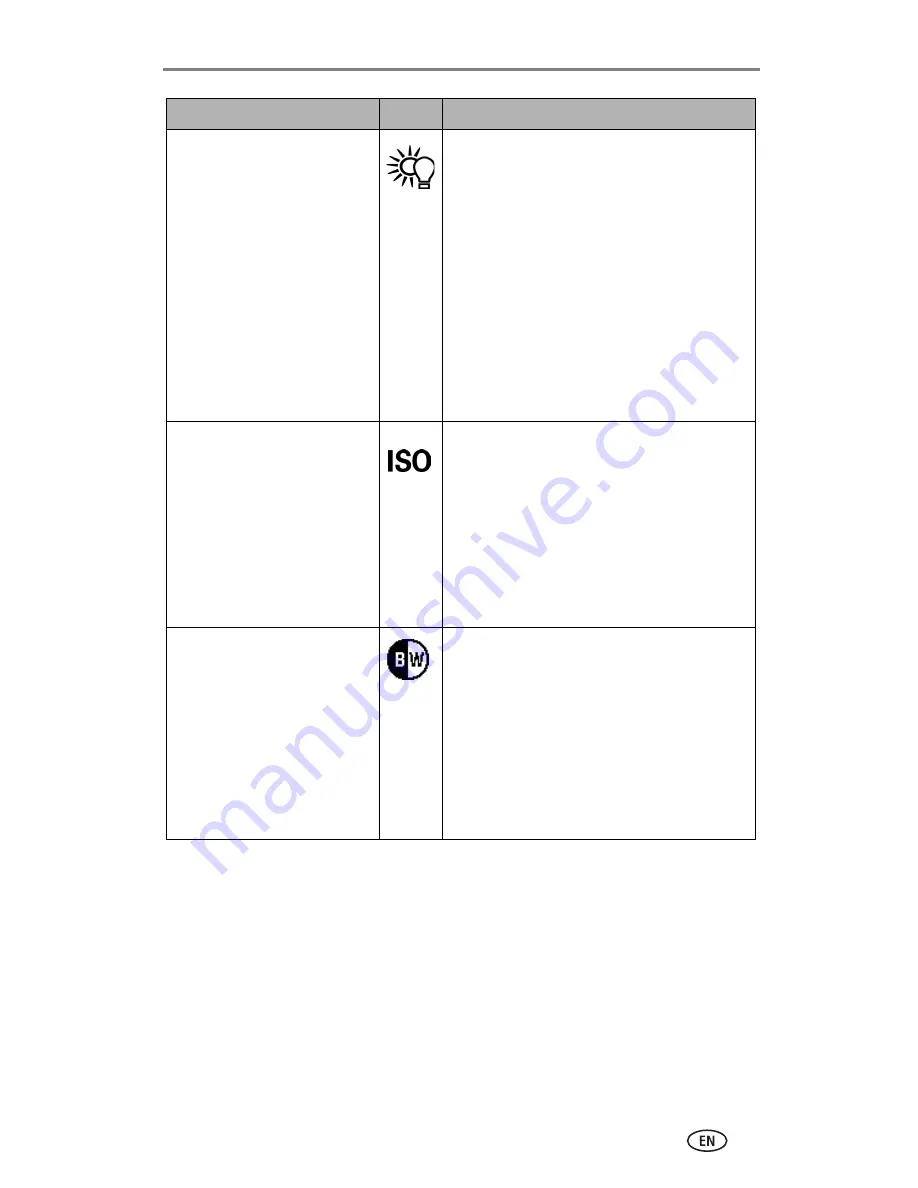 Kodak CX7525 - EasyShare Digital Camera 5MP User Manual Download Page 25