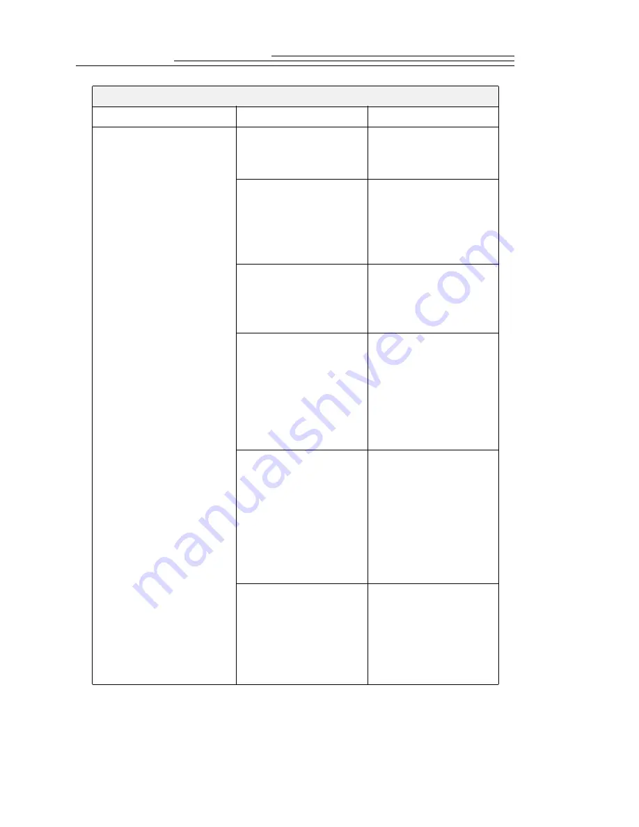 Kodak DC3200 - 1MP Digital Camera User Manual Download Page 42