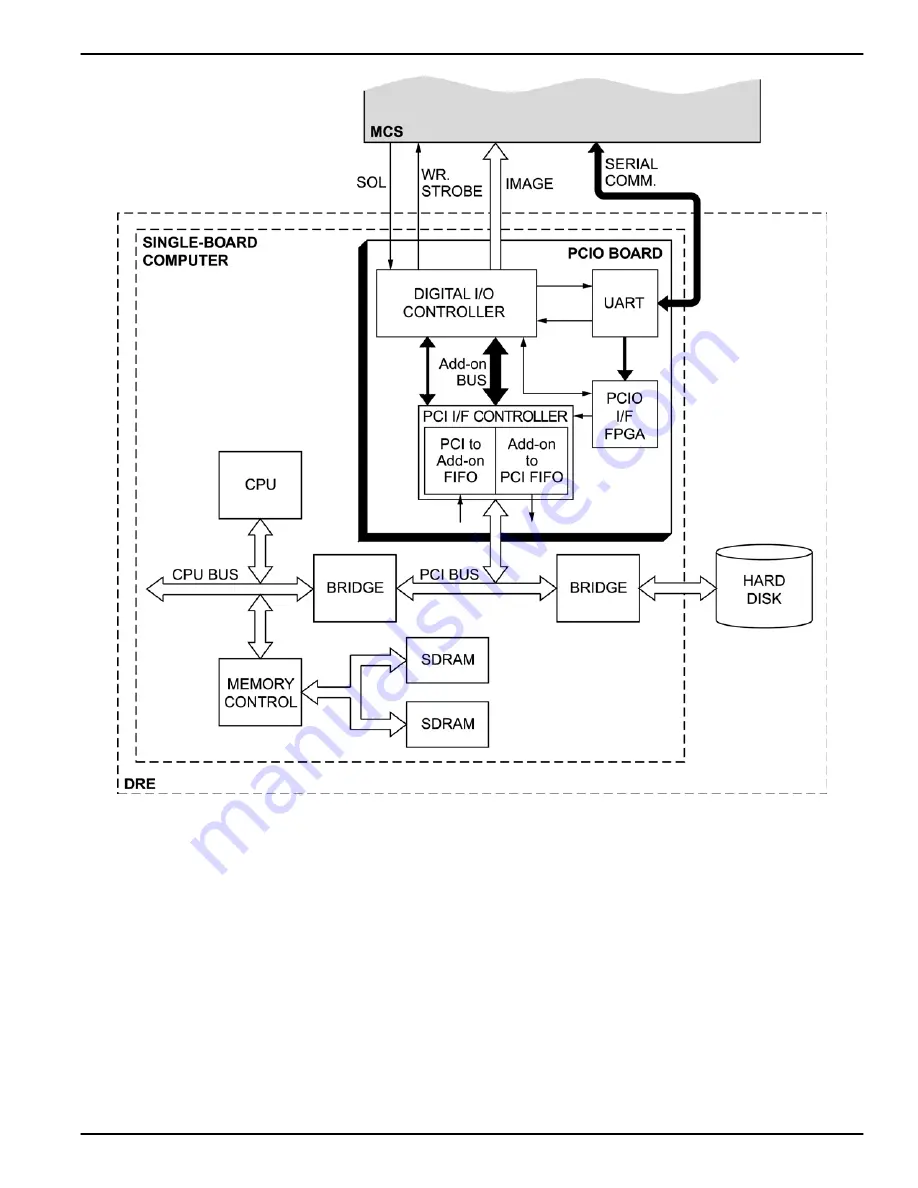 Kodak DryView 8150 Service Manual Download Page 207