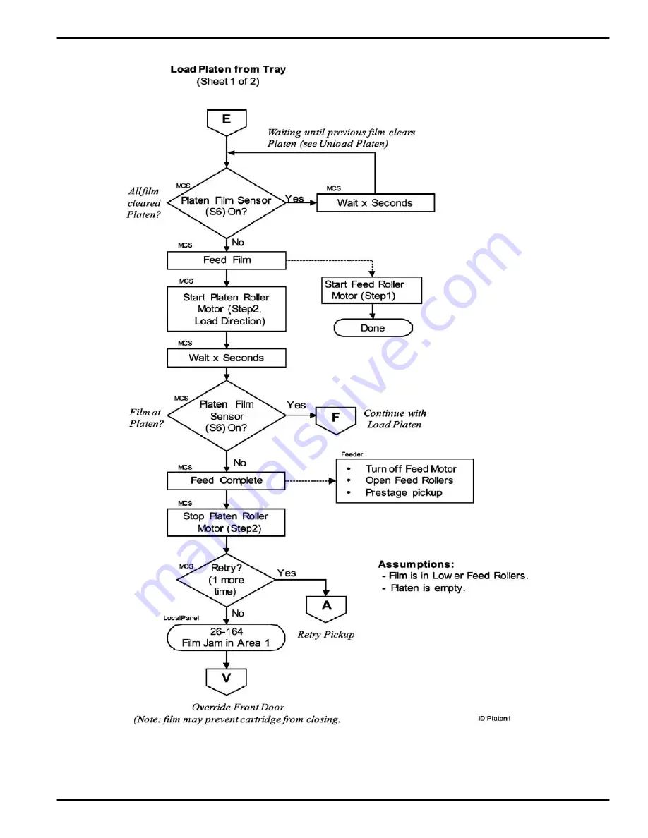 Kodak DryView 8150 Service Manual Download Page 239