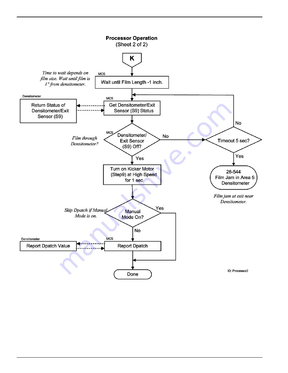 Kodak DryView 8150 Service Manual Download Page 244