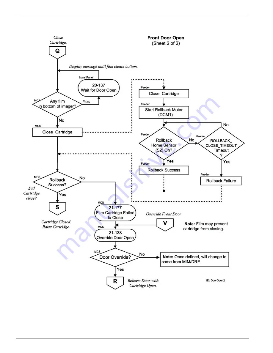 Kodak DryView 8150 Service Manual Download Page 246