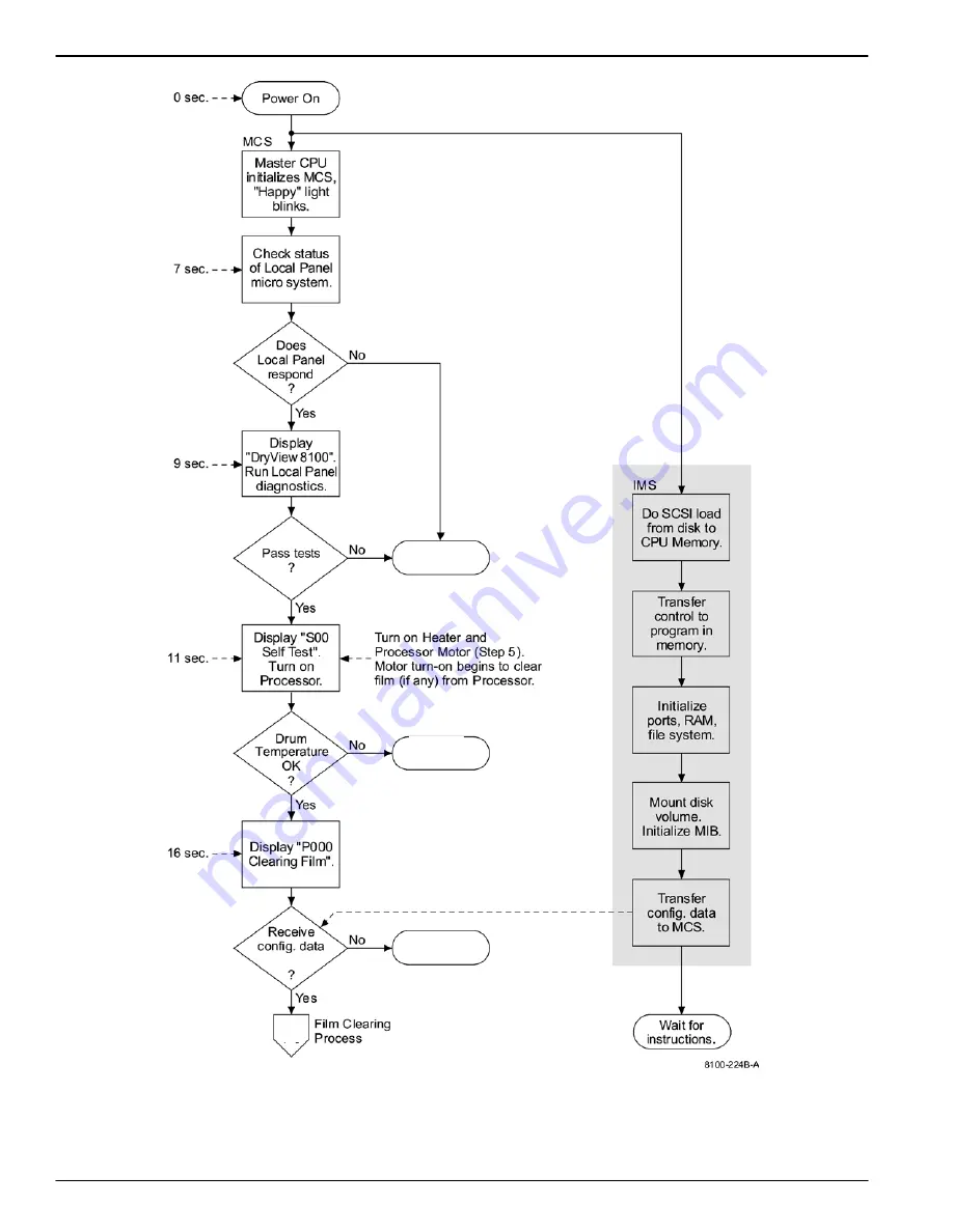 Kodak DryView 8150 Service Manual Download Page 288