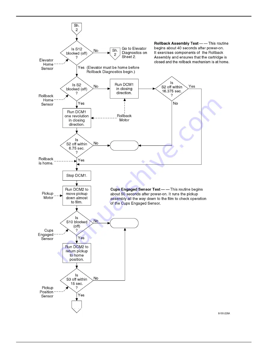 Kodak DryView 8150 Service Manual Download Page 292