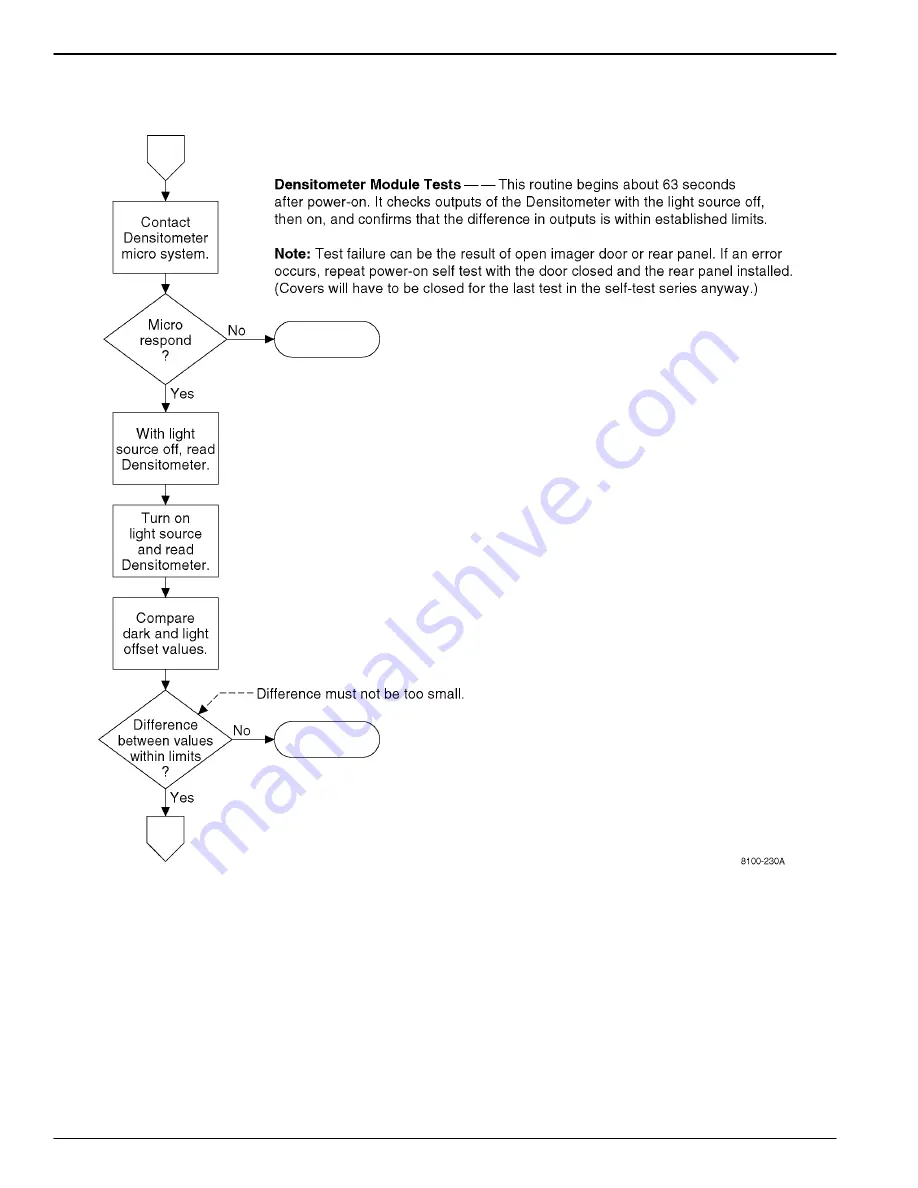 Kodak DryView 8150 Service Manual Download Page 294