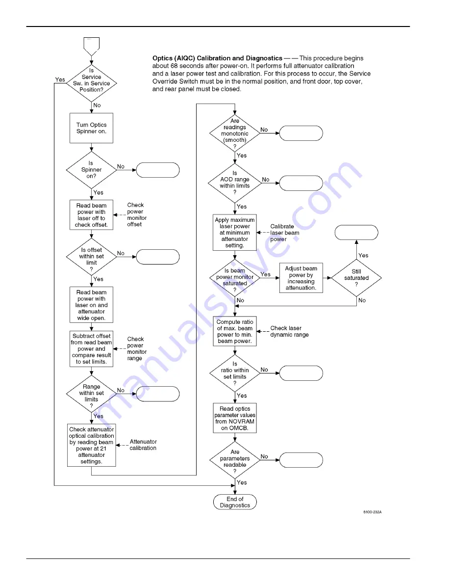 Kodak DryView 8150 Service Manual Download Page 296