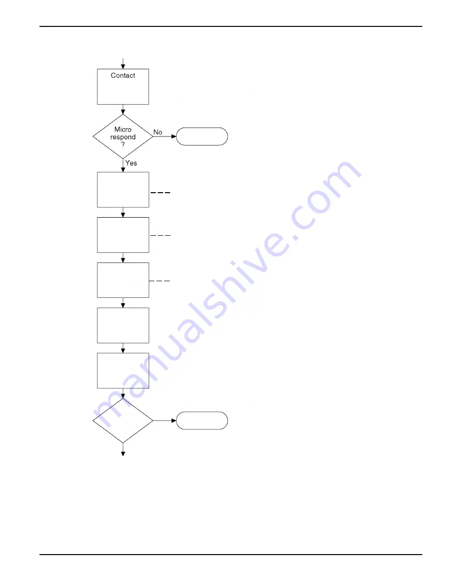 Kodak DryView 8150 Service Manual Download Page 403