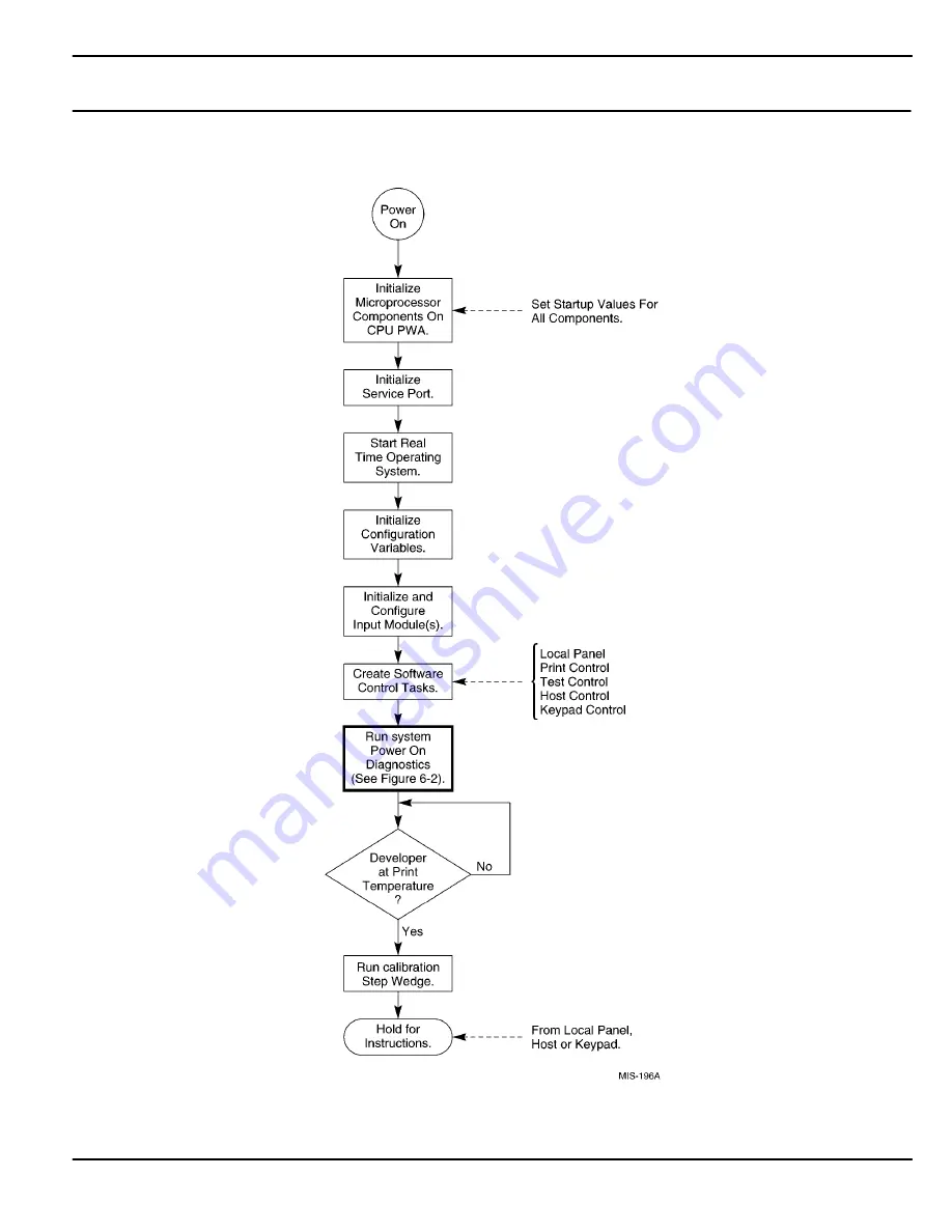 Kodak dryview 8300 Service Manual Download Page 151