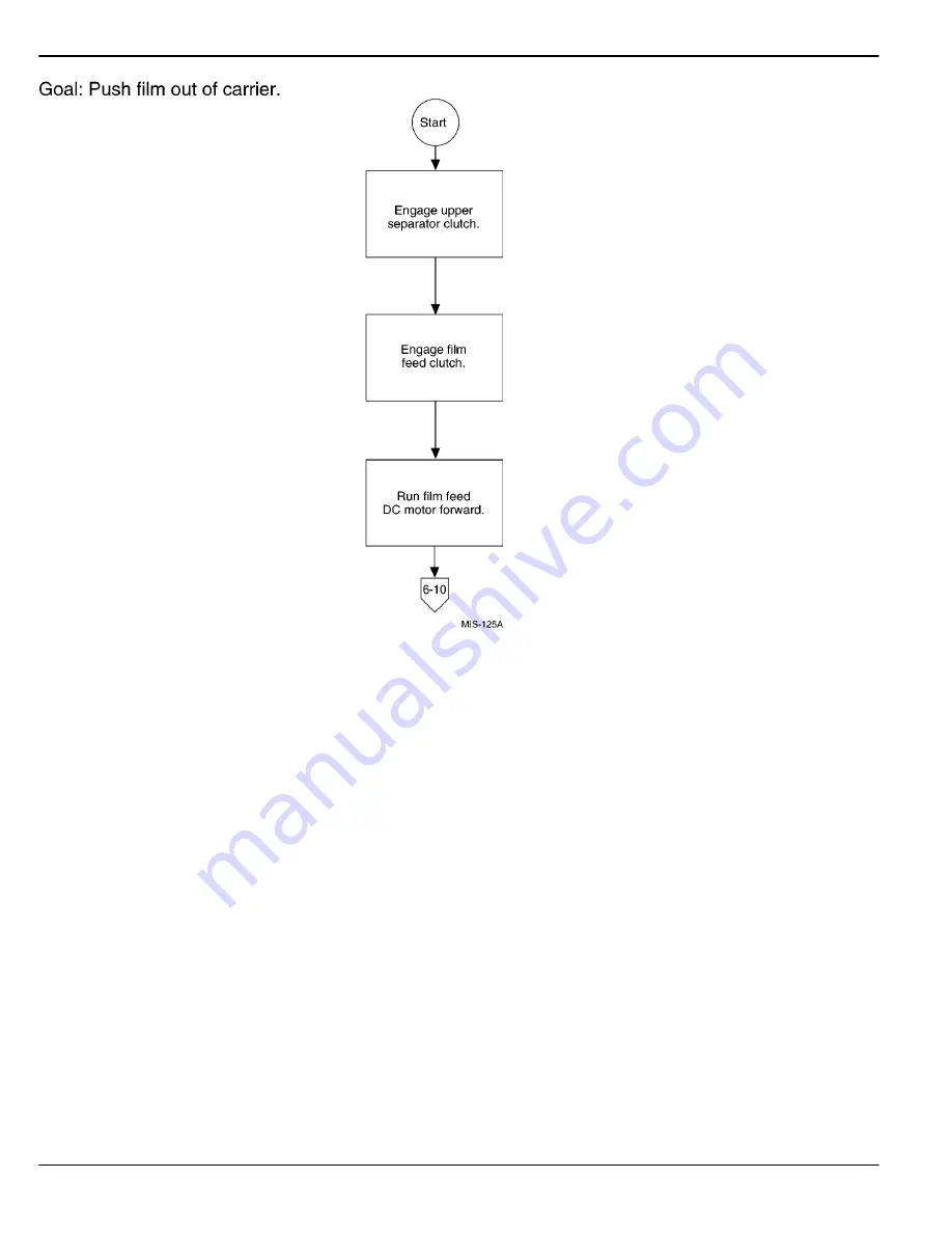 Kodak dryview 8300 Service Manual Download Page 162