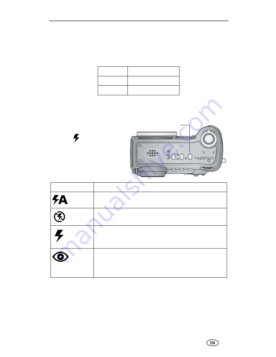 Kodak DX7440 - EASYSHARE Digital Camera Скачать руководство пользователя страница 21