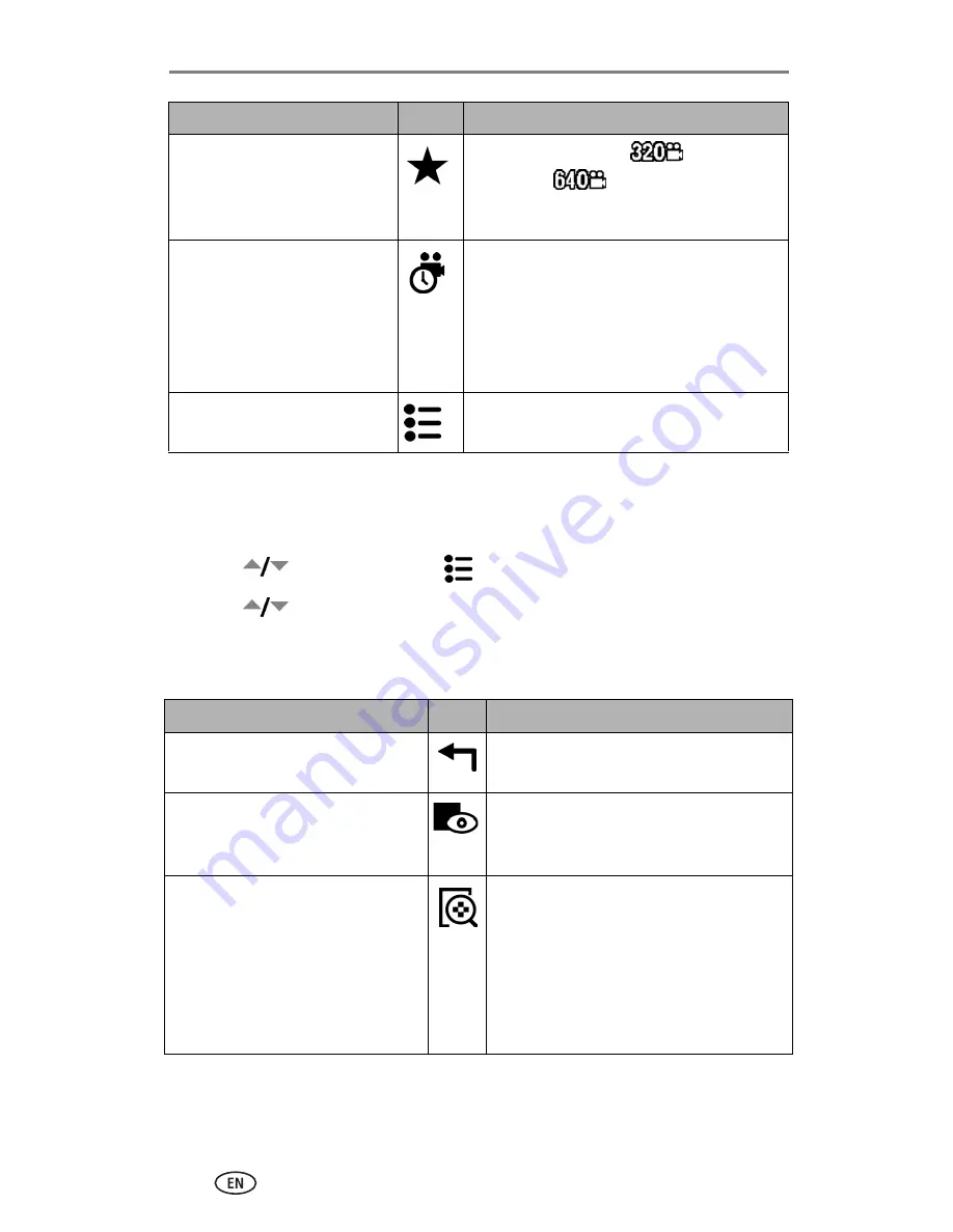 Kodak DX7440 - EASYSHARE Digital Camera User Manual Download Page 30