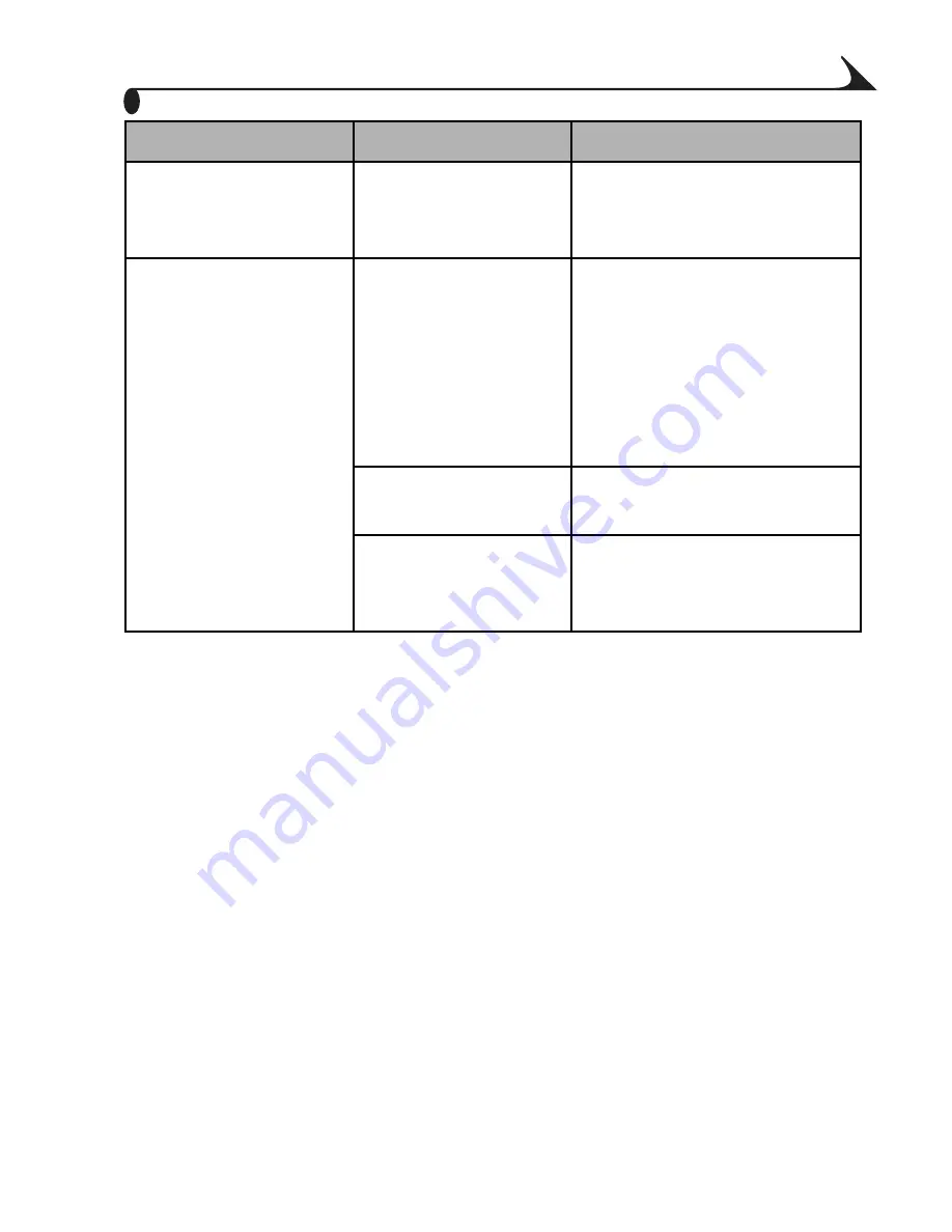 Kodak EasyShare CX6200 User Manual Download Page 97