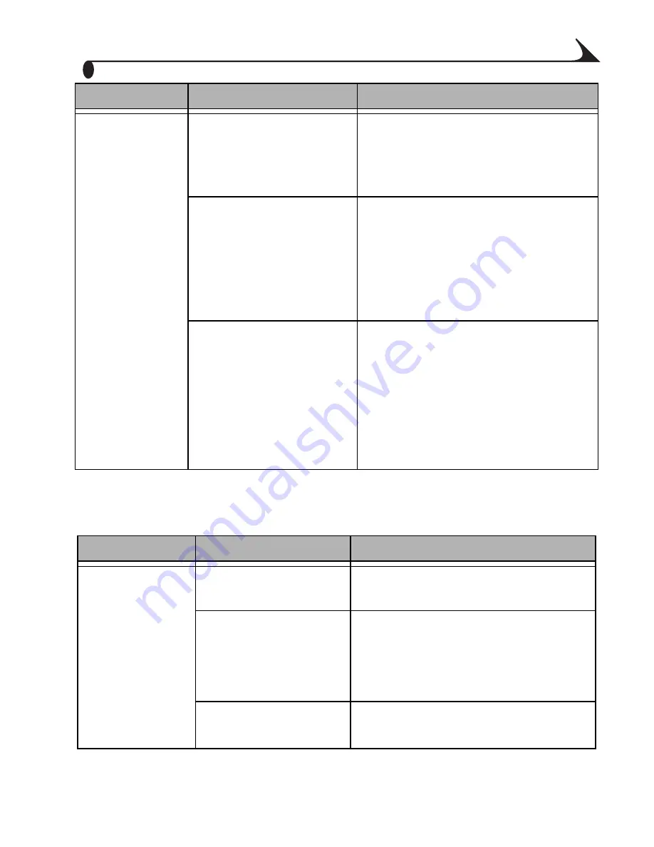 Kodak EasyShare CX6445 User Manual Download Page 99