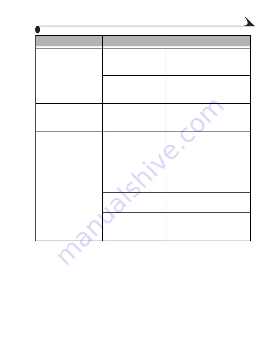 Kodak EasyShare CX6445 User Manual Download Page 105