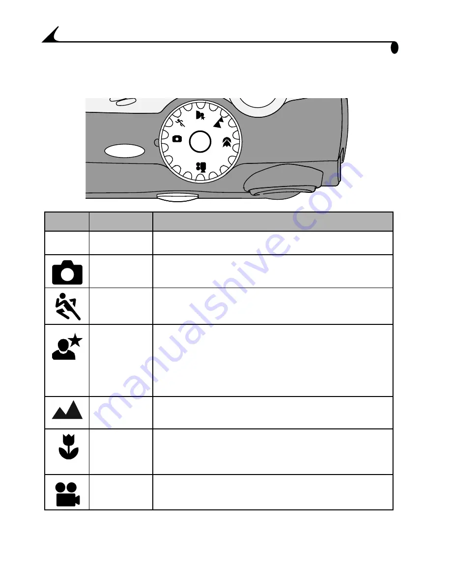 Kodak EasyShare DX4530 User Manual Download Page 18