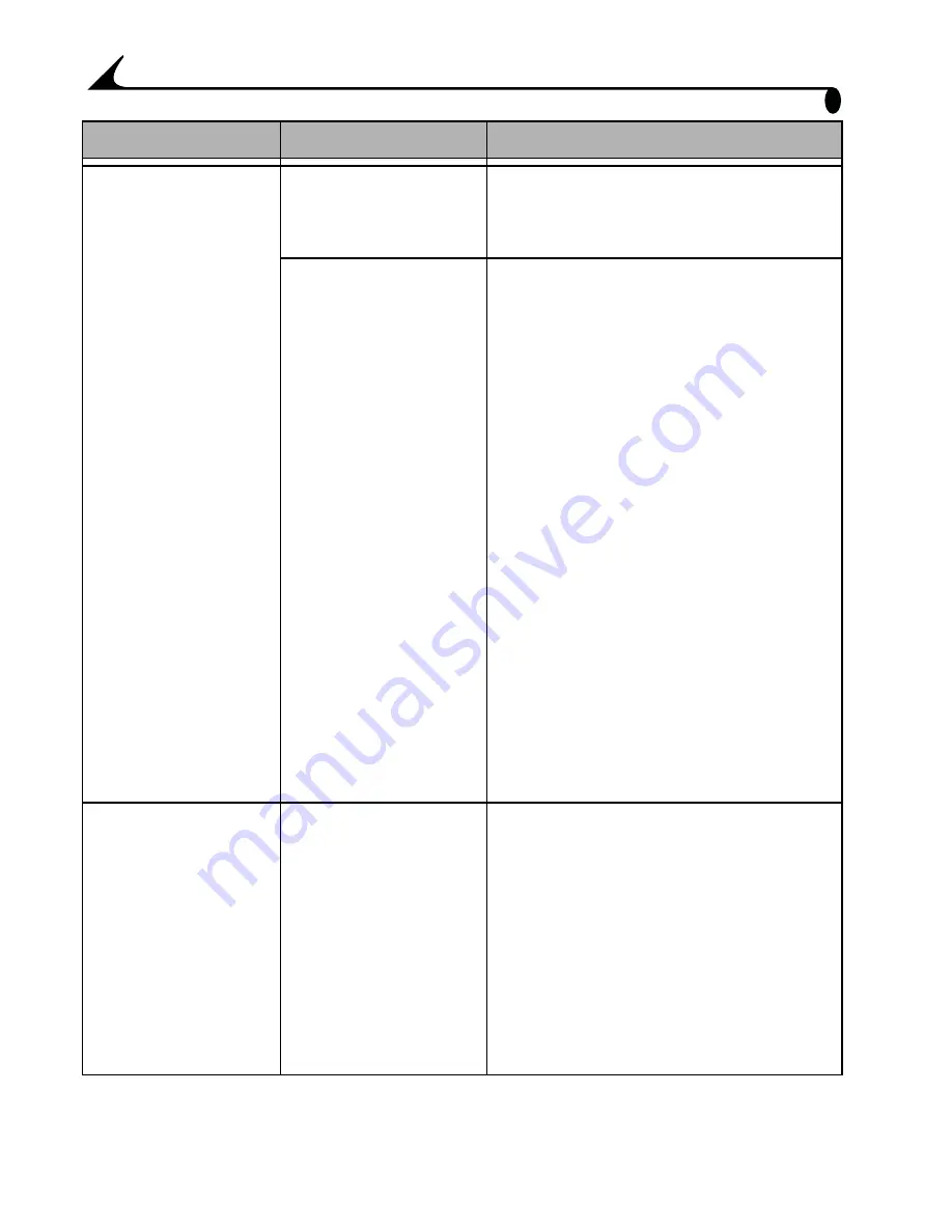 Kodak EasyShare DX4530 User Manual Download Page 82