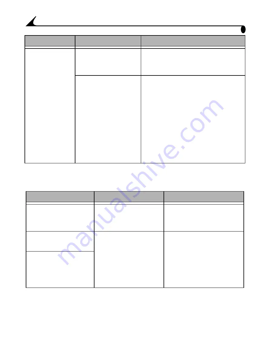 Kodak EasyShare DX6340 User Manual Download Page 102