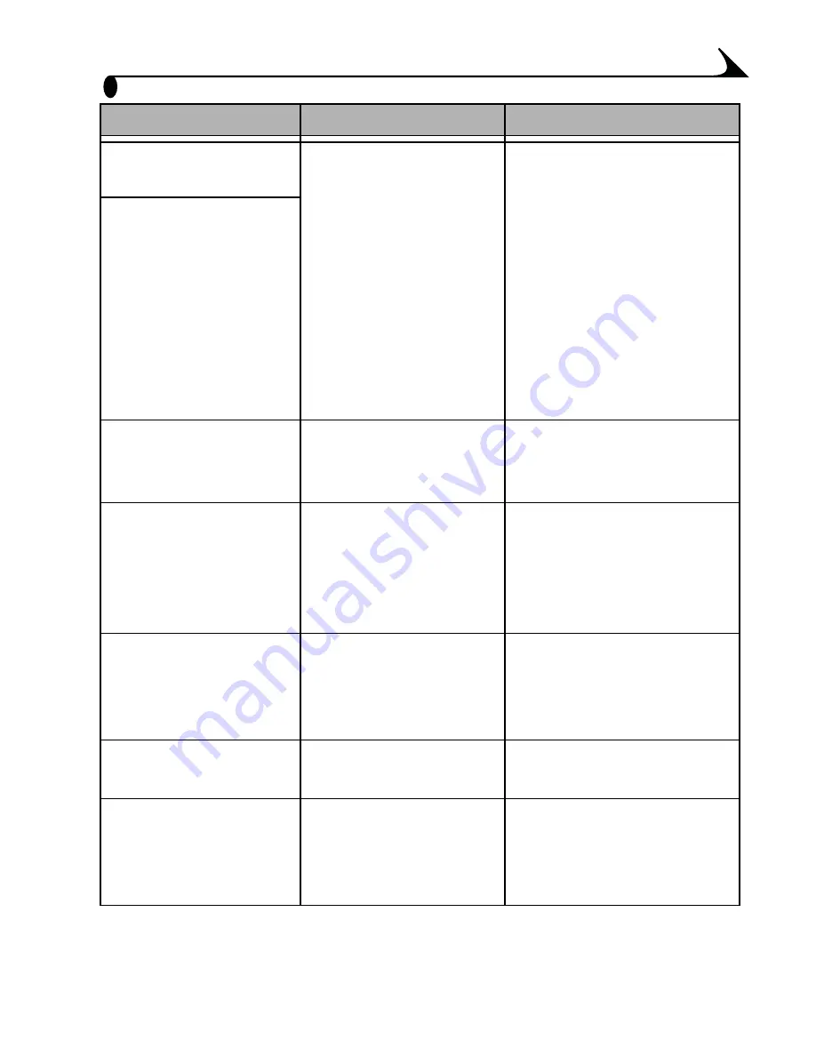 Kodak EasyShare DX6340 User Manual Download Page 103