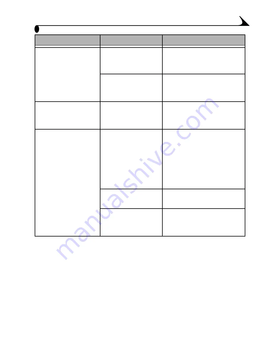 Kodak EasyShare DX6340 User Manual Download Page 107