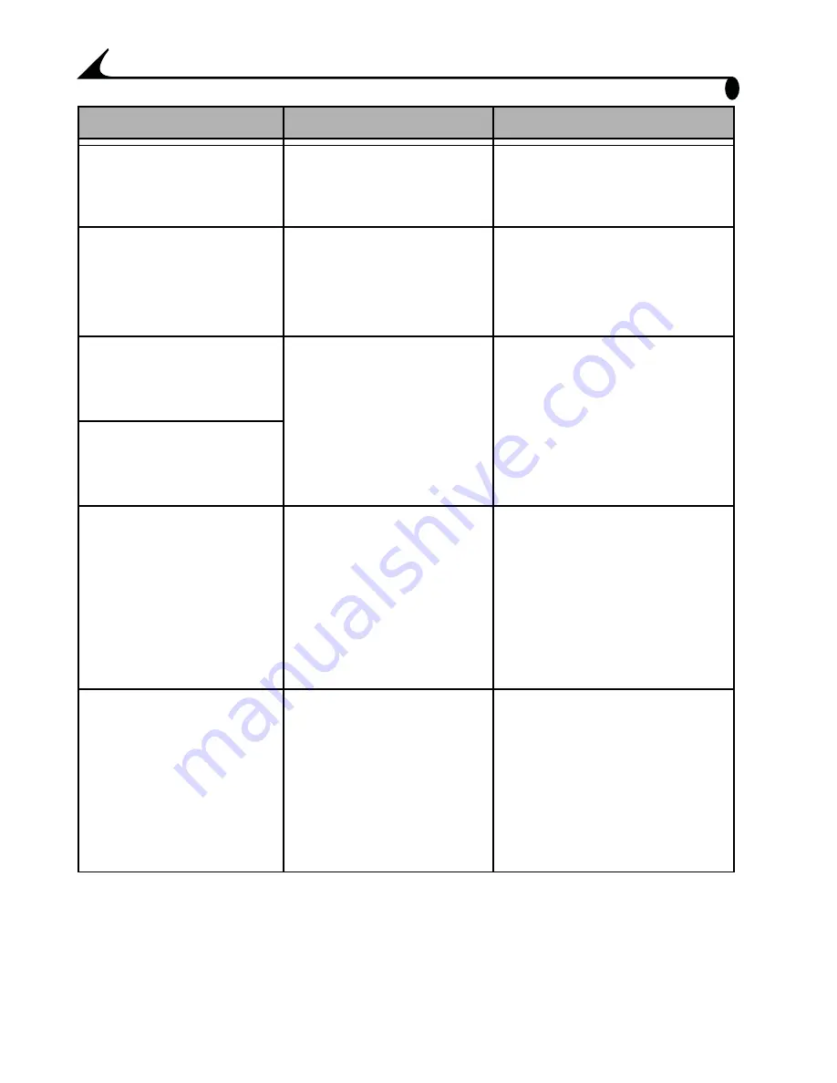 Kodak EasyShare DX6440 User Manual Download Page 106