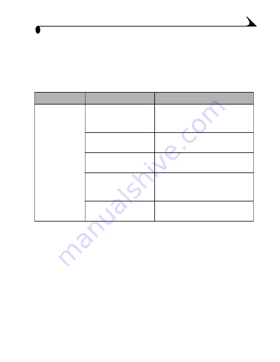 Kodak EasyShare LS633 User Manual Download Page 87