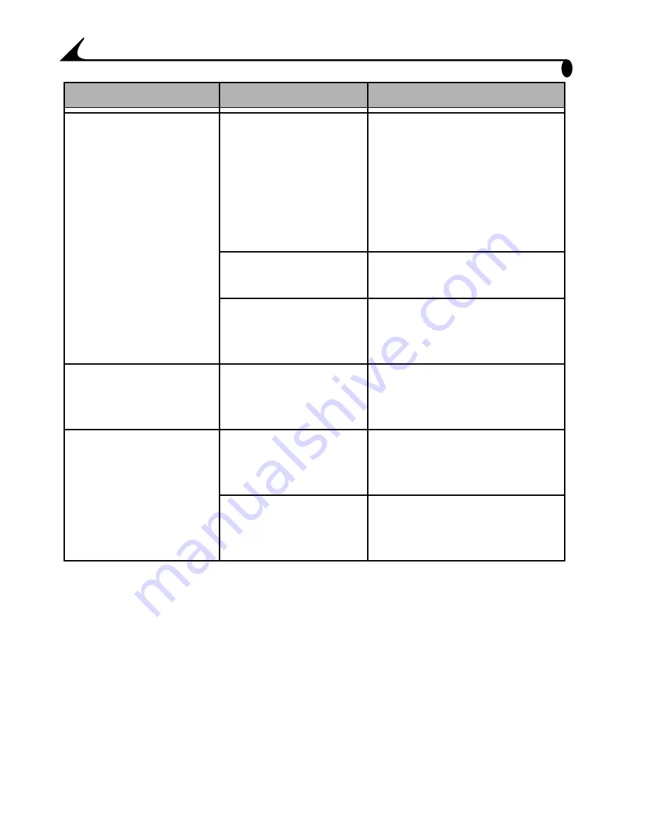 Kodak EasyShare LS633 User Manual Download Page 100