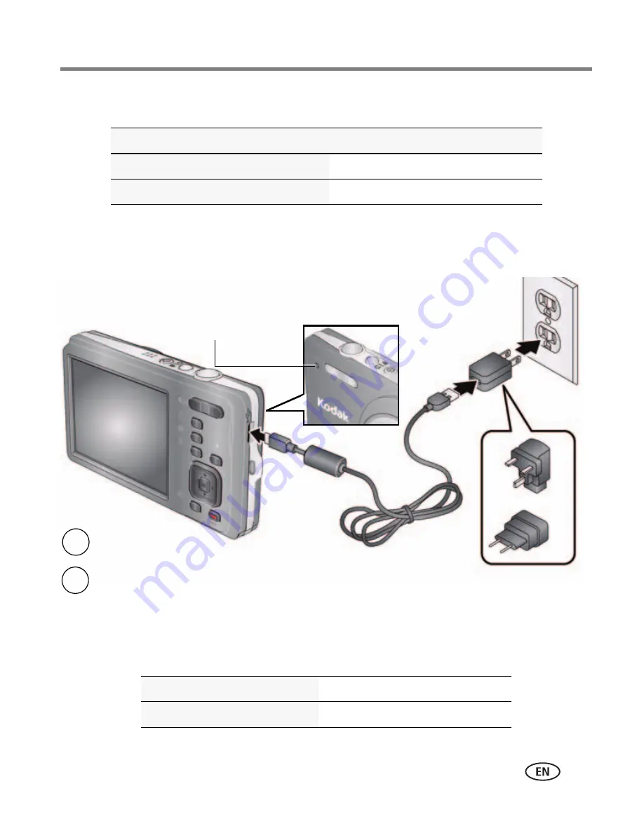 Kodak EASYSHARE M23 Extended User Manual Download Page 9