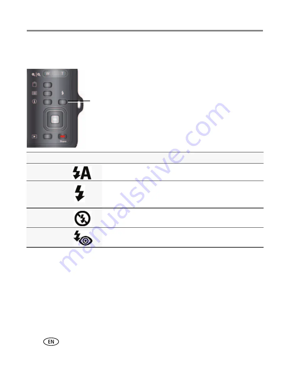 Kodak EASYSHARE M23 Extended User Manual Download Page 18