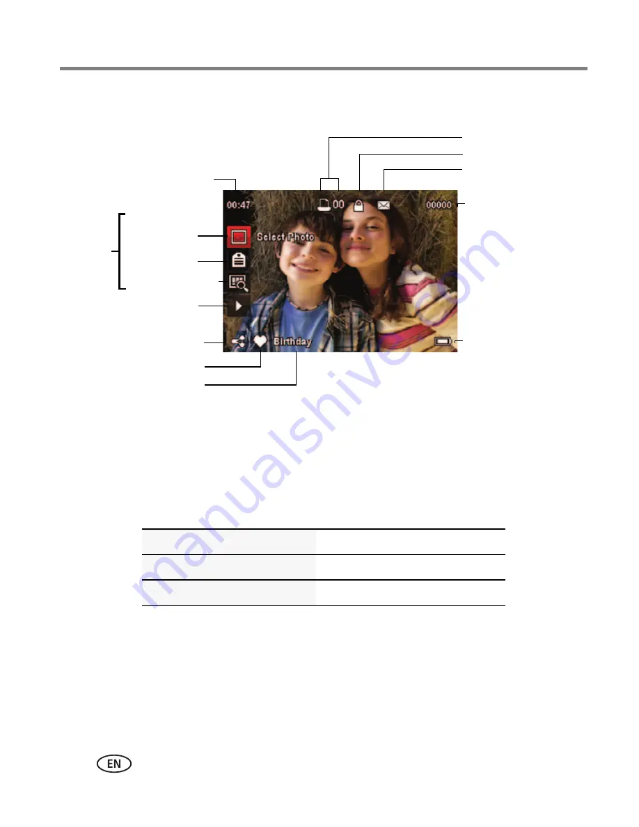 Kodak EASYSHARE M23 Extended User Manual Download Page 34