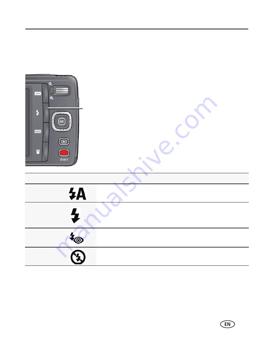 Kodak EasyShare M532 Extended User Manual Download Page 19