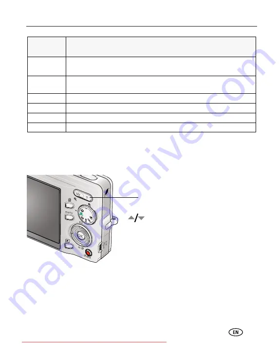 Kodak EasyShare M893 IS Extended User Manual Download Page 17