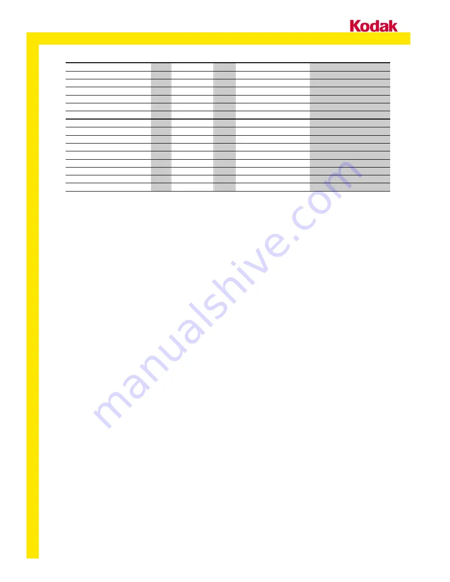 Kodak KAI-2001 User Manual Download Page 4