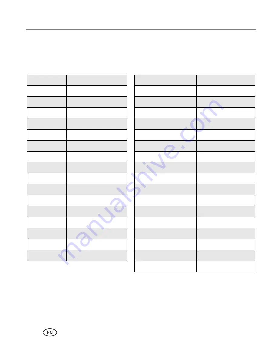 Kodak Z760 - EASYSHARE Digital Camera User Manual Download Page 60