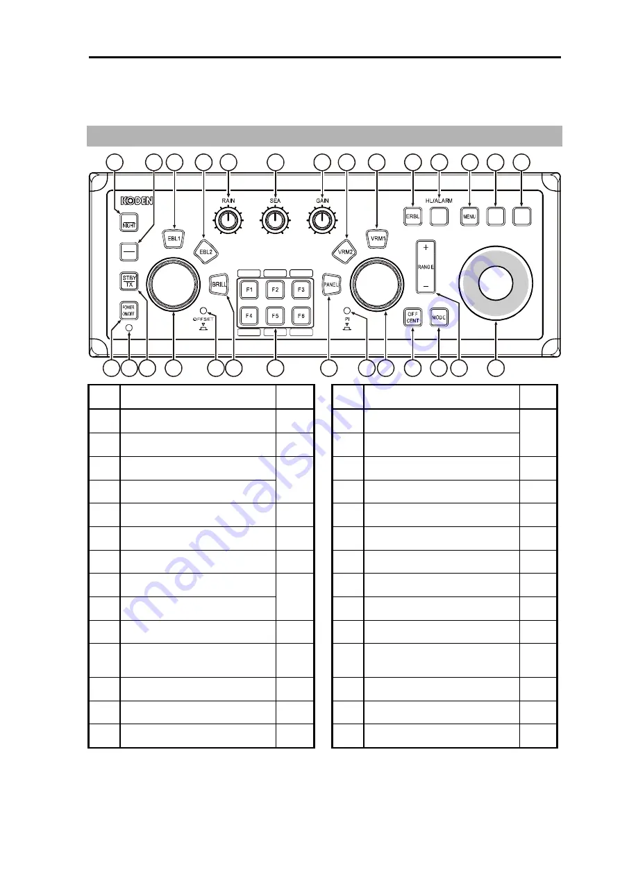 Koden MDC-2900 Скачать руководство пользователя страница 32