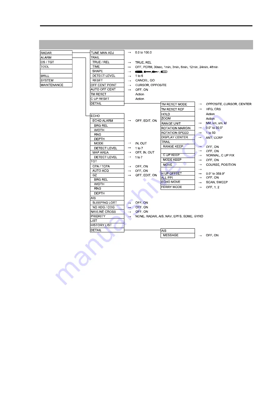 Koden MDC-2900 Скачать руководство пользователя страница 156