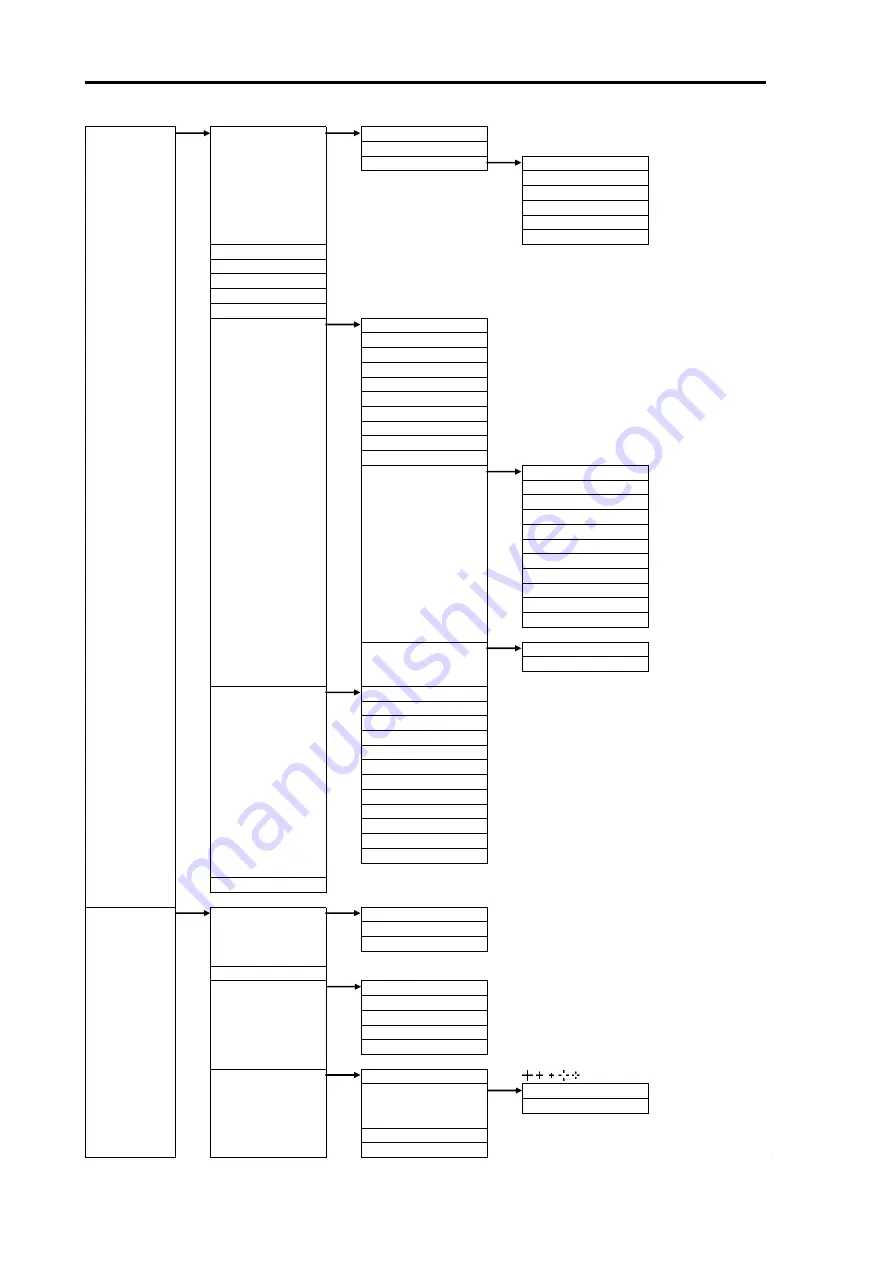 Koden MDC-7010 Operation Manual Download Page 200