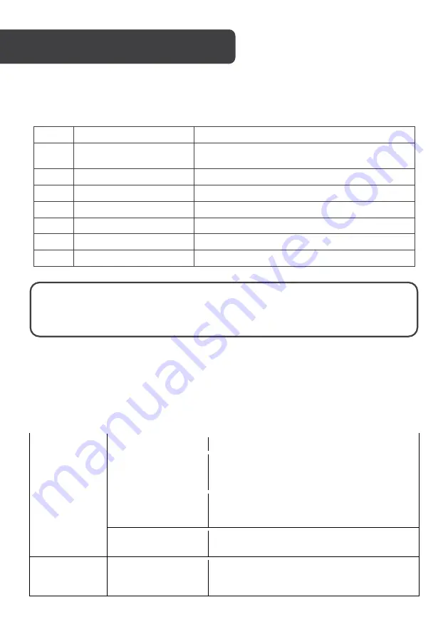 Kogan androidtv 9 Series User Manual Download Page 32