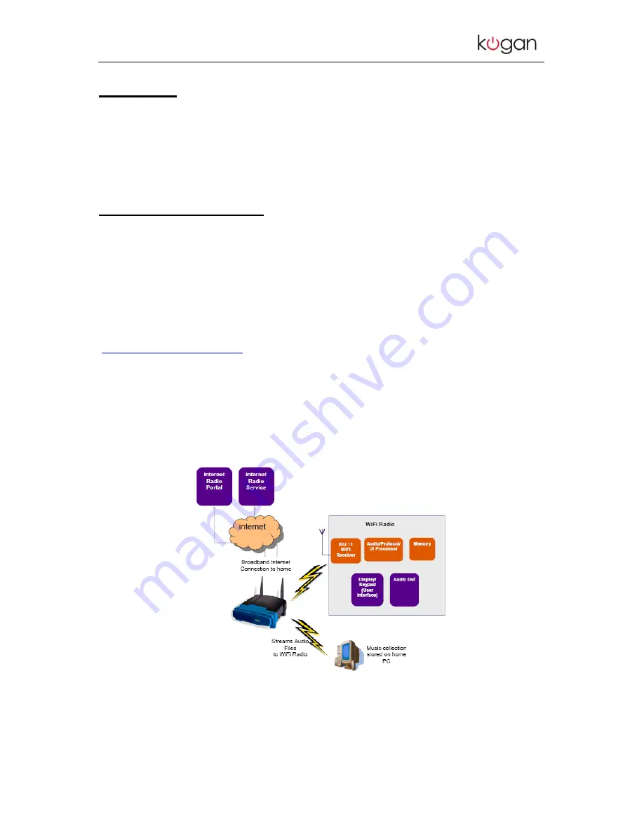 Kogan WiFi Digital Radio Manual Download Page 4