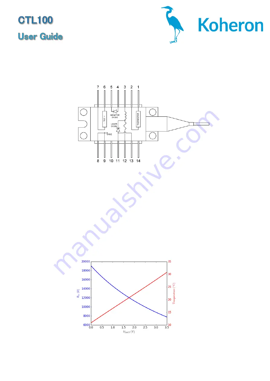 Koheron CTL100 User Manual Download Page 1