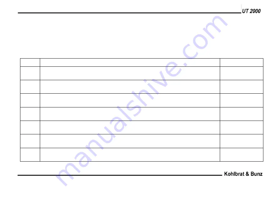 Kohlbrat & Bunz UT 2000 Manual Download Page 20