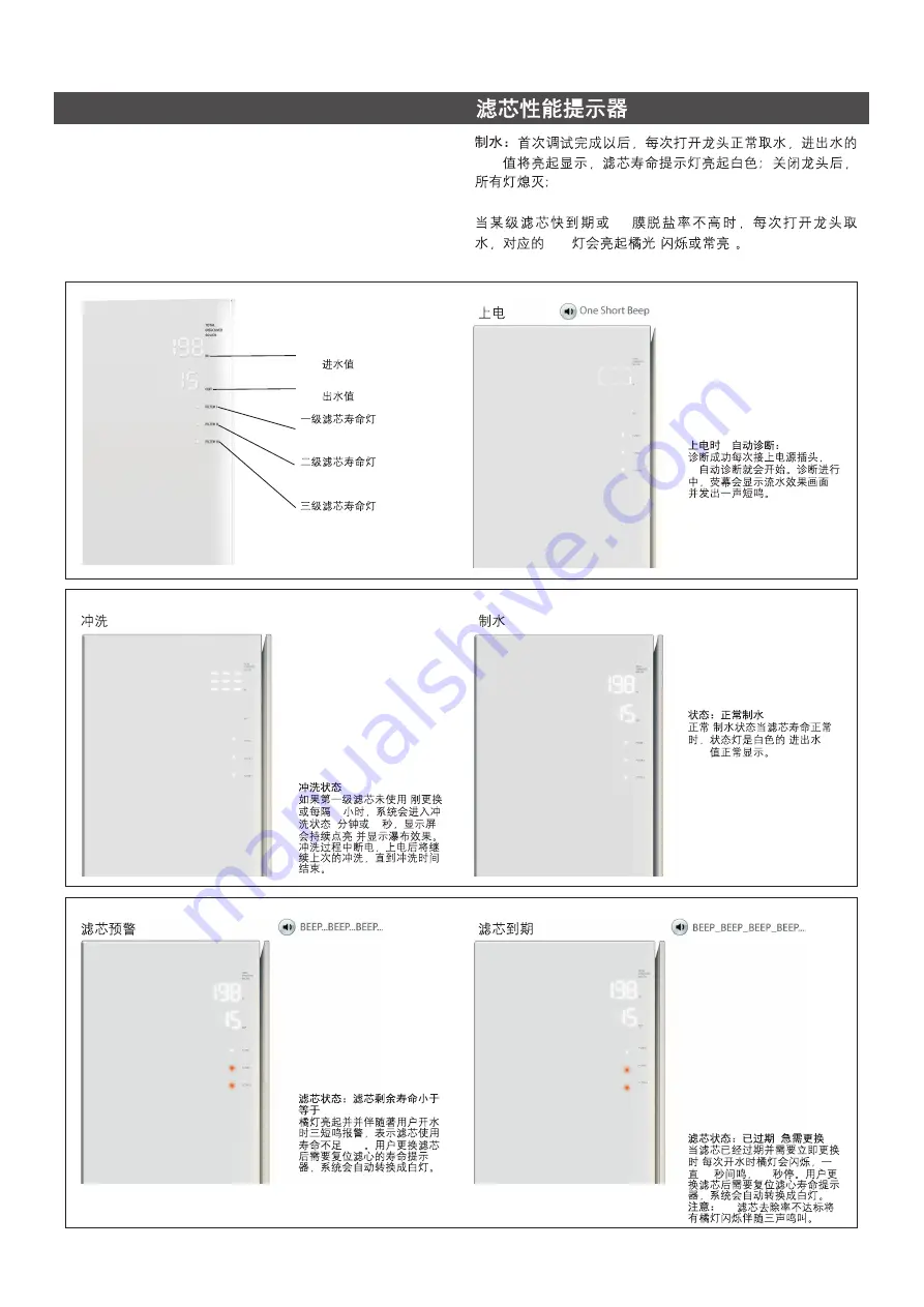 Kohler Carafe Series Installation Manual Download Page 10