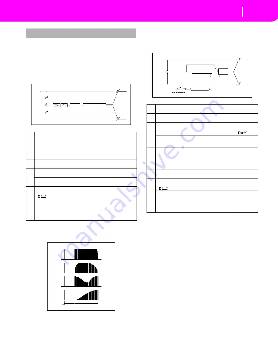 Kohler KD-150 Owner'S Manual Download Page 256